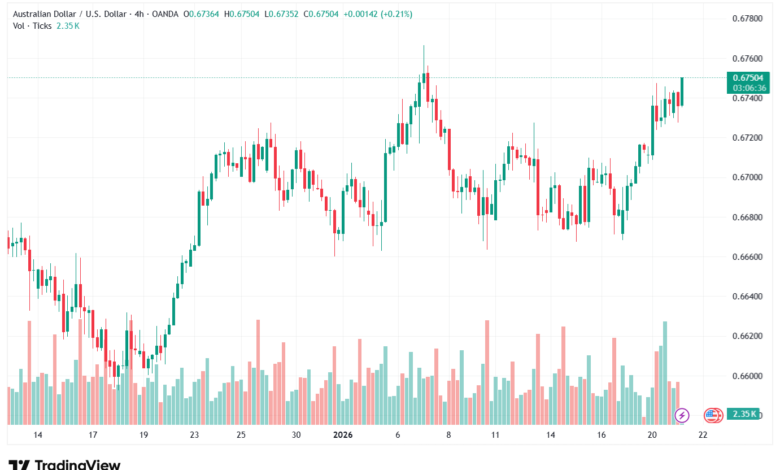 تحليل-AUDUSD-21-1-2026