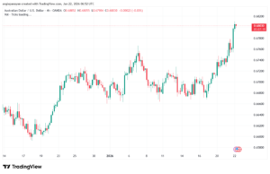 تحليل-AUDUSD-22-1-2026