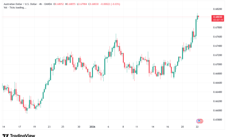 تحليل-AUDUSD-22-1-2026