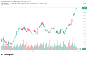 تحليل-AUDUSD-23-1-2026