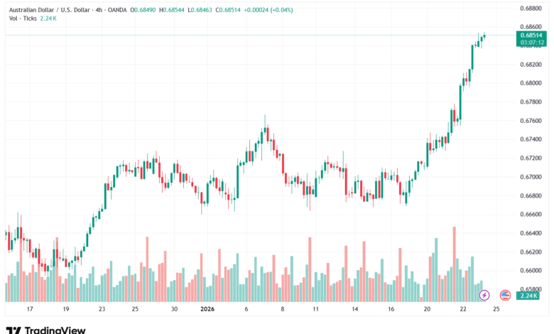تحليل-AUDUSD-23-1-2026