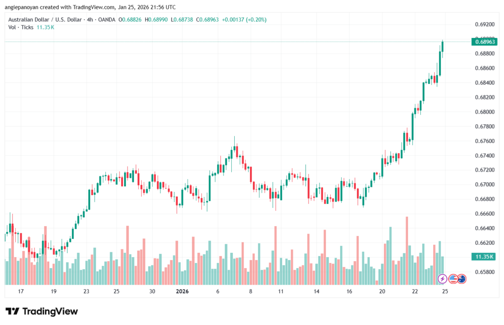 تحليل-AUDUSD-26-1-2026