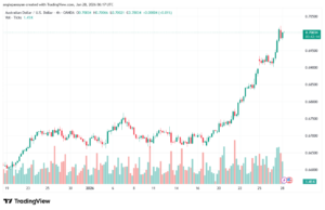 تحليل-AUDUSD-28-1-2026