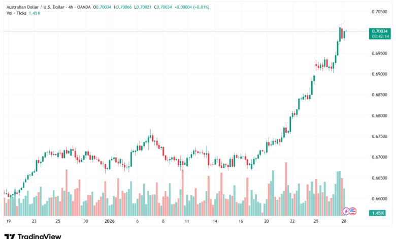 تحليل-AUDUSD-28-1-2026