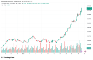 تحليل-AUDUSD-29-1-2026