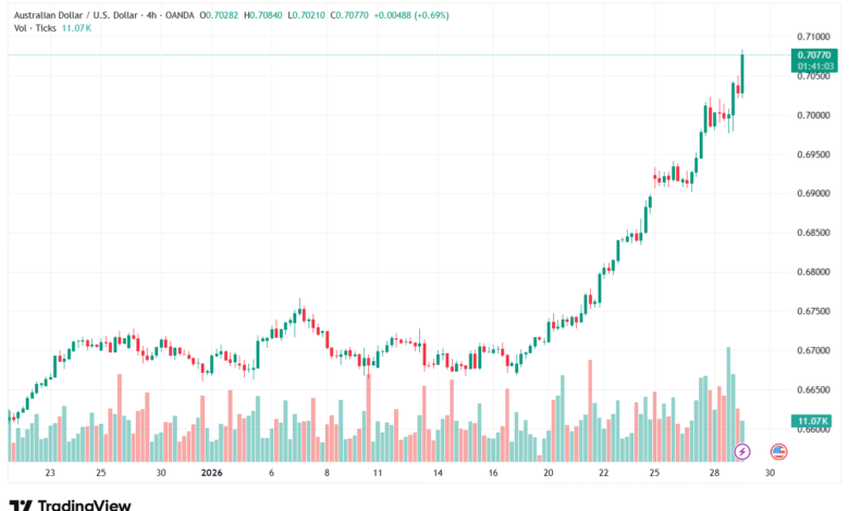 تحليل-AUDUSD-29-1-2026