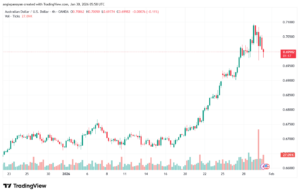 تحليل-AUDUSD-30-1-2026