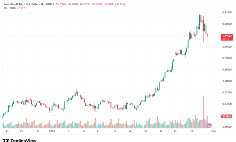 تحليل-AUDUSD-30-1-2026
