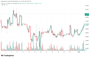 تحليل البتكوين دولار BTCUSD-5-1-2026