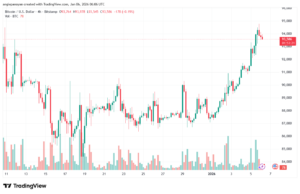 تحليل البتكوين دولار BTCUSD-6-1-2026