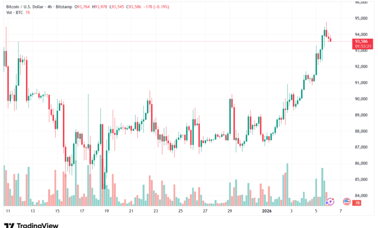 تحليل البتكوين دولار BTCUSD-6-1-2026
