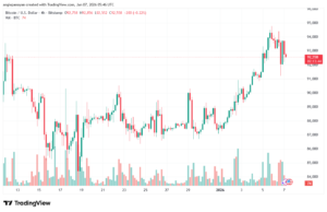 تحليل البتكوين دولار BTCUSD-7-1-2026