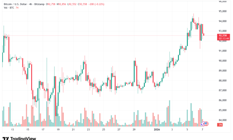 تحليل البتكوين دولار BTCUSD-7-1-2026