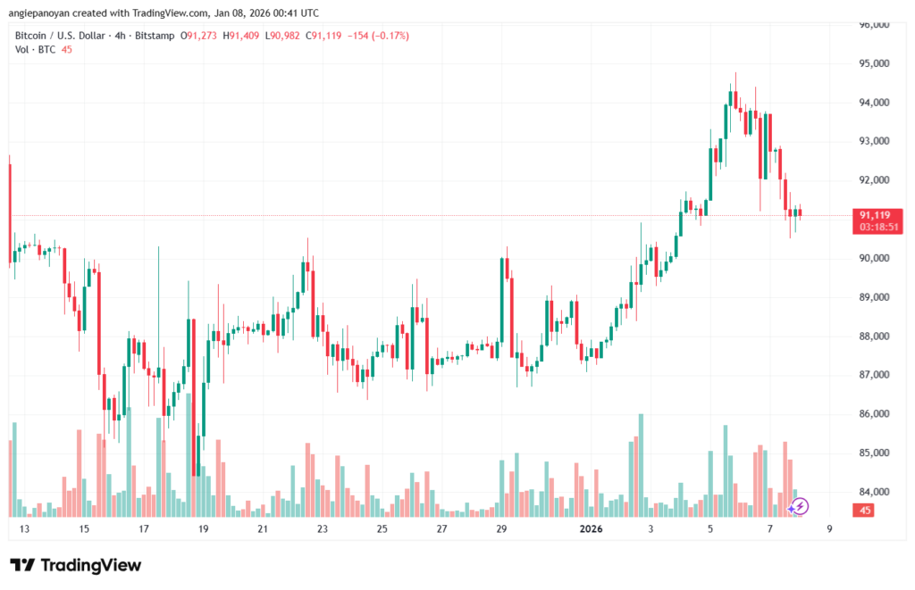 تحليل البتكوين دولار BTCUSD-8-1-2026