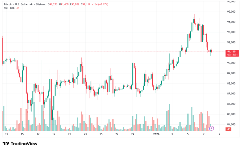 تحليل البتكوين دولار BTCUSD-8-1-2026