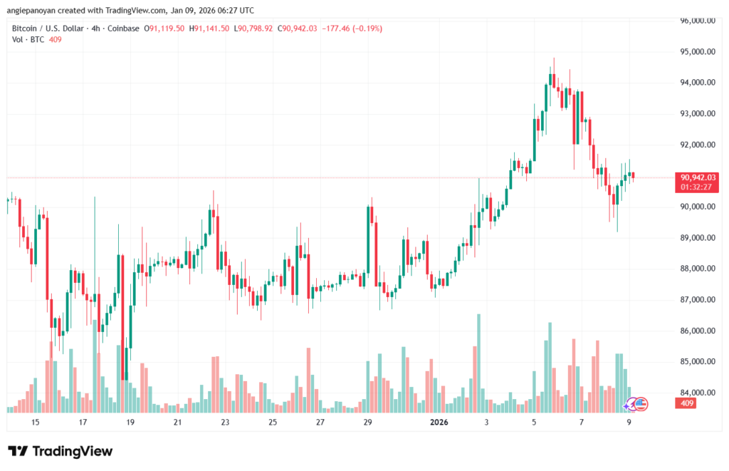 تحليل البتكوين دولار BTCUSD-9-1-2026