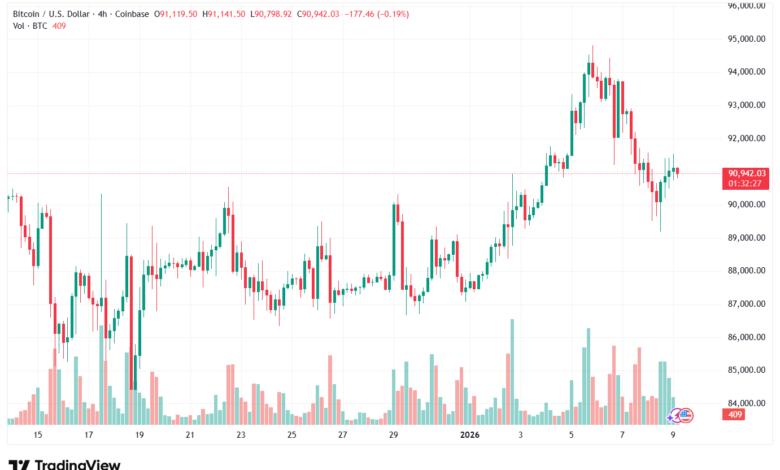 تحليل البتكوين دولار BTCUSD-9-1-2026