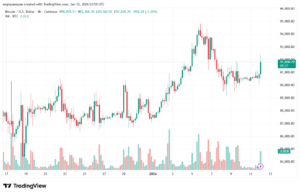 تحليل البتكوين دولار BTCUSD-12-1-2026