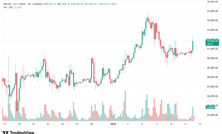 تحليل البتكوين دولار BTCUSD-12-1-2026