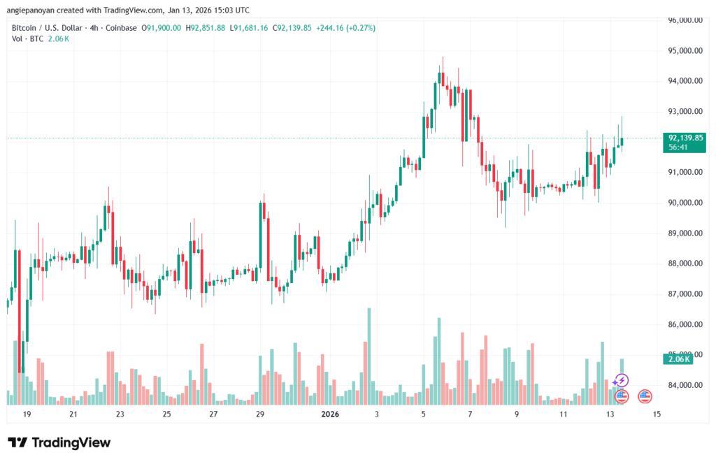 تحليل البتكوين دولار BTCUSD-13-1-2026
