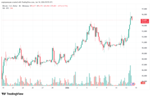 تحليل البتكوين دولار BTCUSD-14-1-2026