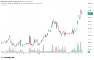 تحليل البتكوين دولار BTCUSD-15-1-2026