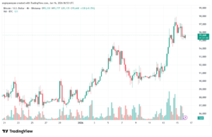 تحليل البتكوين دولار BTCUSD-16-1-2026