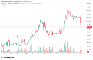 تحليل البتكوين دولار BTCUSD-19-1-2026