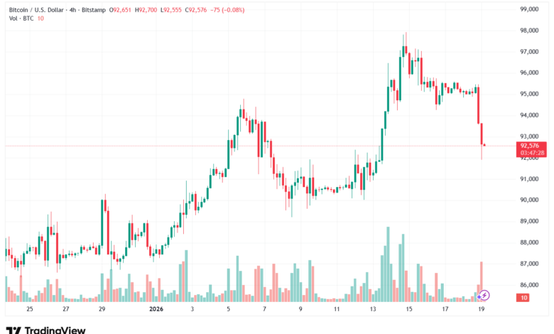 تحليل البتكوين دولار BTCUSD-19-1-2026