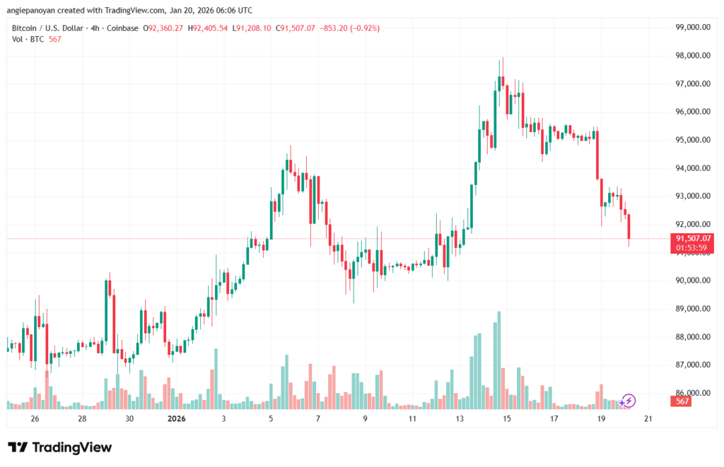 تحليل البتكوين دولار BTCUSD-20-1-2026