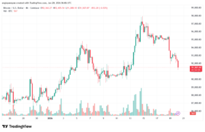 تحليل البتكوين دولار BTCUSD-20-1-2026