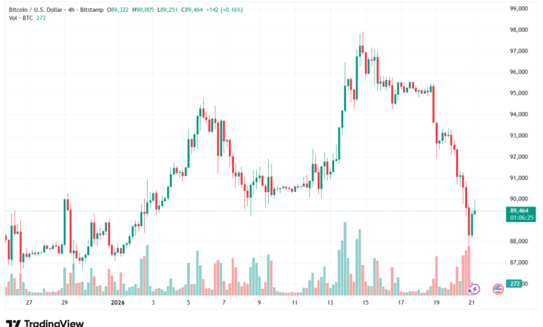 تحليل البتكوين دولار BTCUSD-21-1-2026