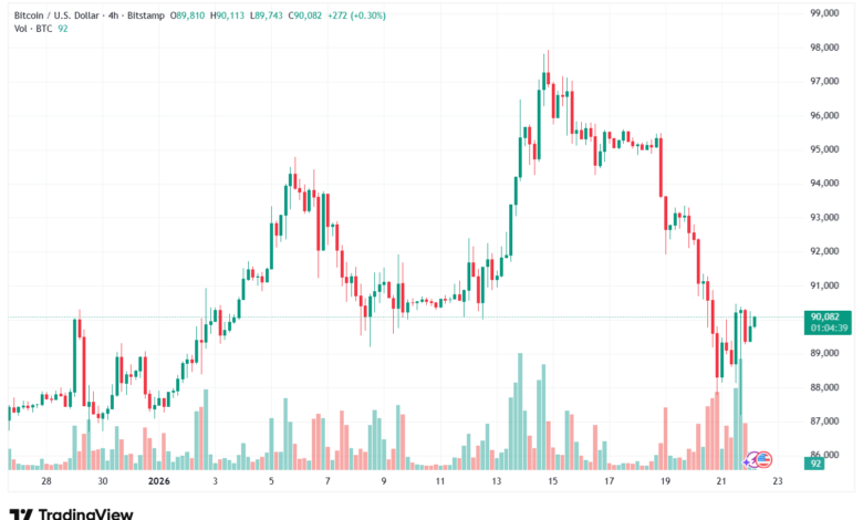 تحليل البتكوين دولار BTCUSD-22-1-2026