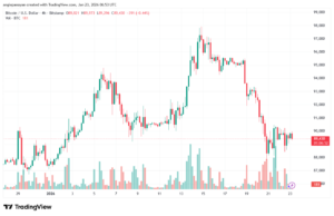تحليل البتكوين دولار BTCUSD-23-1-2026