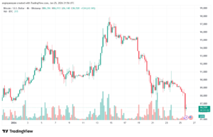 تحليل البتكوين دولار BTCUSD-26-1-2026