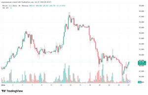 تحليل البتكوين دولار BTCUSD-27-1-2026