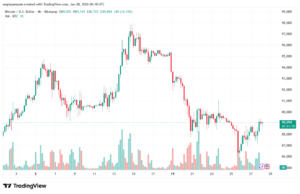 تحليل البتكوين دولار BTCUSD-28-1-2026