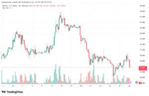 تحليل البتكوين دولار BTCUSD-29-1-2026