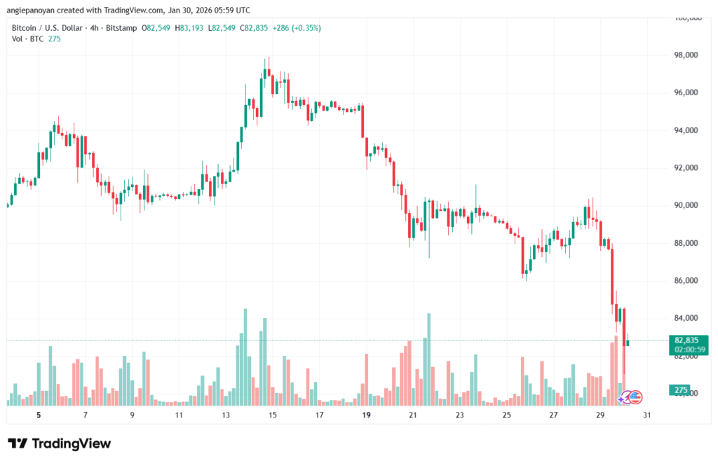 تحليل البتكوين دولار BTCUSD-30-1-2026