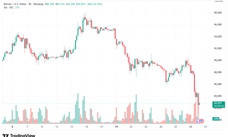 تحليل البتكوين دولار BTCUSD-30-1-2026