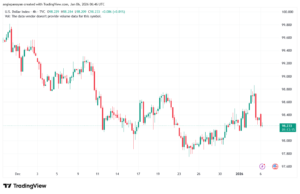 تحليل مؤشر الدولار الامريكي- Dollar Index (DXY)-6/1/2026