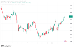 تحليل مؤشر الدولار الامريكي- Dollar Index (DXY)-9/1/2026