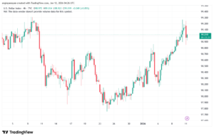 تحليل مؤشر الدولار الامريكي- Dollar Index (DXY)-12/1/2026