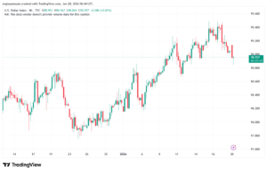 تحليل مؤشر الدولار الامريكي- Dollar Index (DXY)-20/1/2026