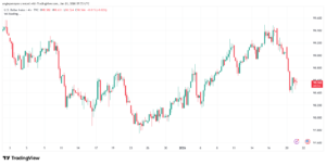 تحليل مؤشر الدولار الامريكي- Dollar Index (DXY)-21/1/2026