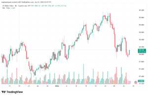 تحليل مؤشر الدولار الامريكي- Dollar Index (DXY)-23/1/2026
