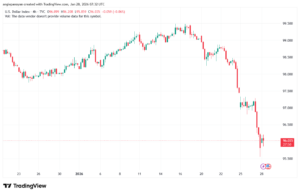 تحليل مؤشر الدولار الامريكي- Dollar Index (DXY)-28/1/2026