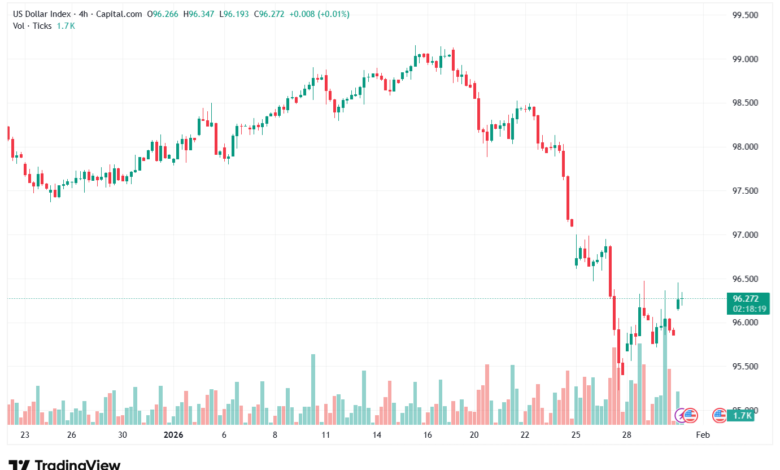 تحليل مؤشر الدولار الامريكي- Dollar Index (DXY)-30/1/2026