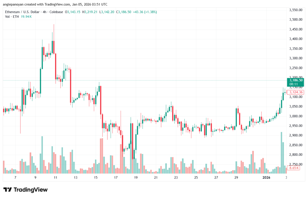 تحليل الاثيريوم 2026-1-5-ETHEREUM-ETHv