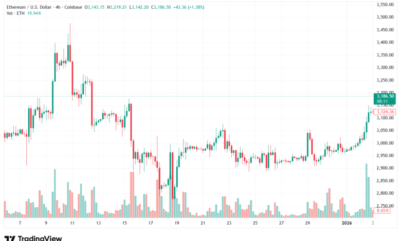 تحليل الاثيريوم 2026-1-5-ETHEREUM-ETHv
